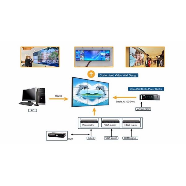 Uitra Thin Zero Bezel Video Wall , Video Wall Display Monitors With Auto Temperature Controller